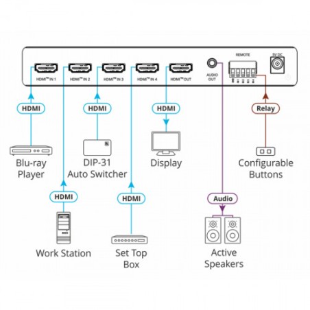 28383-KRAMER SELECTOR VS-411X AUTOMATICO 4K HDR HDMI 4X1