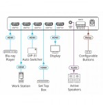 28383-KRAMER SELECTOR VS-411X AUTOMATICO 4K HDR HDMI 4X1